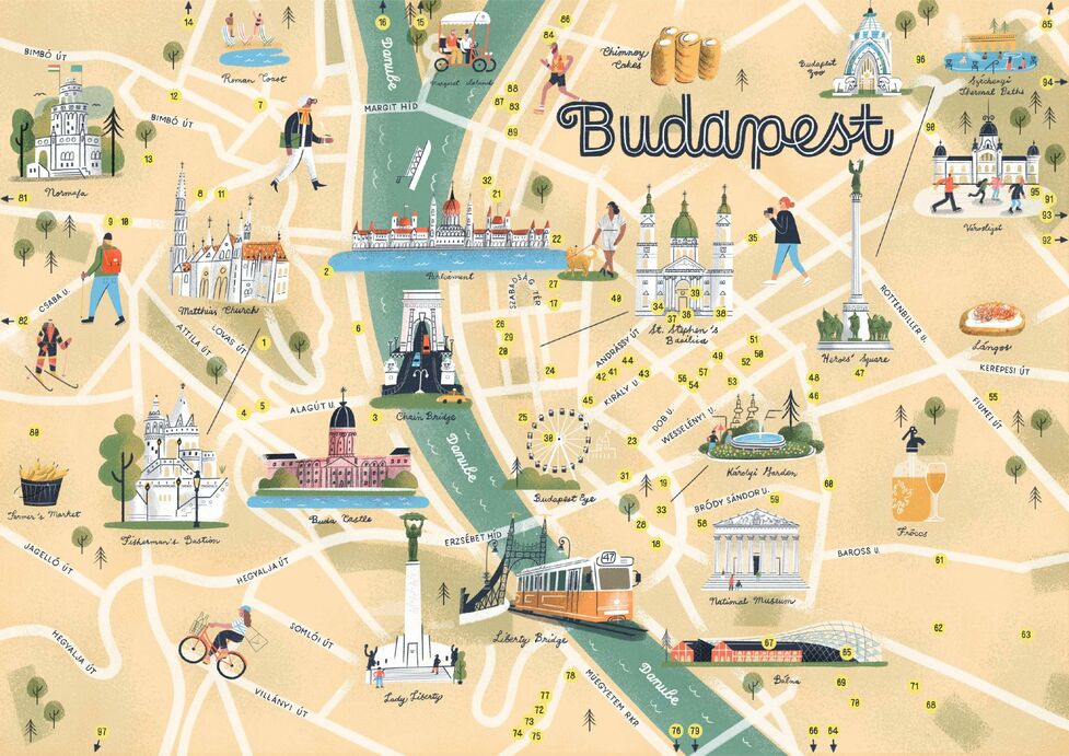 A guide to Budapet´s districts